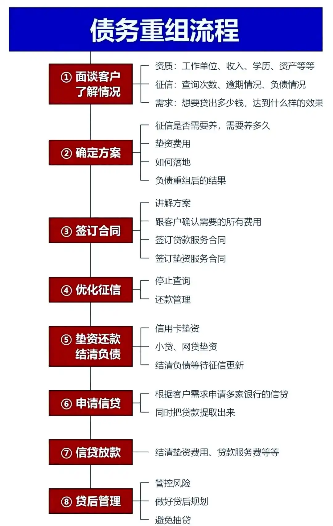 在石屏，中小企业也可以债务重组吗？